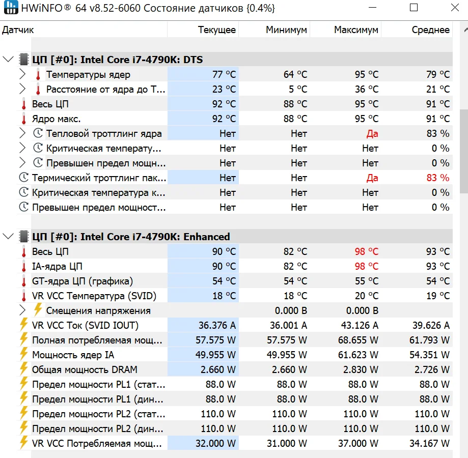 HWiNFO under load: the i7-4790K heats up to 98 °C, thermal throttling 83% of the time